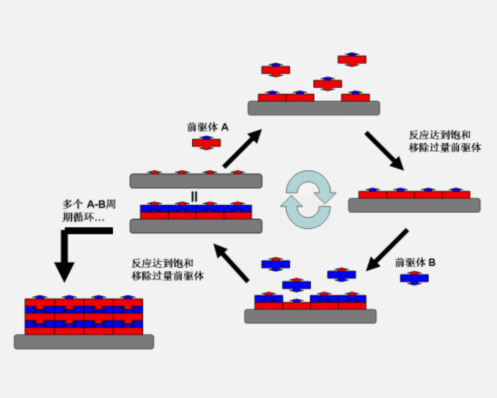 MCRI FH系列原子層沉積系統(tǒng)(1) image.png