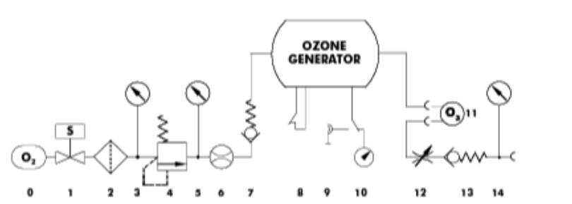 臭氧發(fā)生器 BMT 803BT介紹(8 g/h, 帶氣體控制 臺(tái)式) (2) image.png