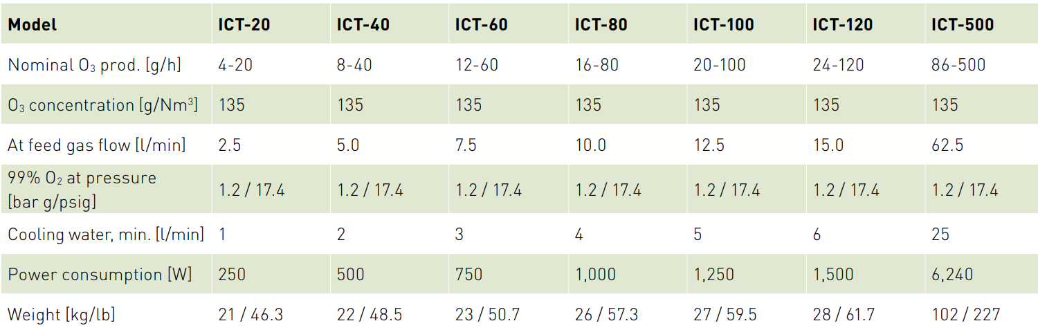 瑞典ozonetech ICT 20-500 臭氧發生器參數(2) image.png